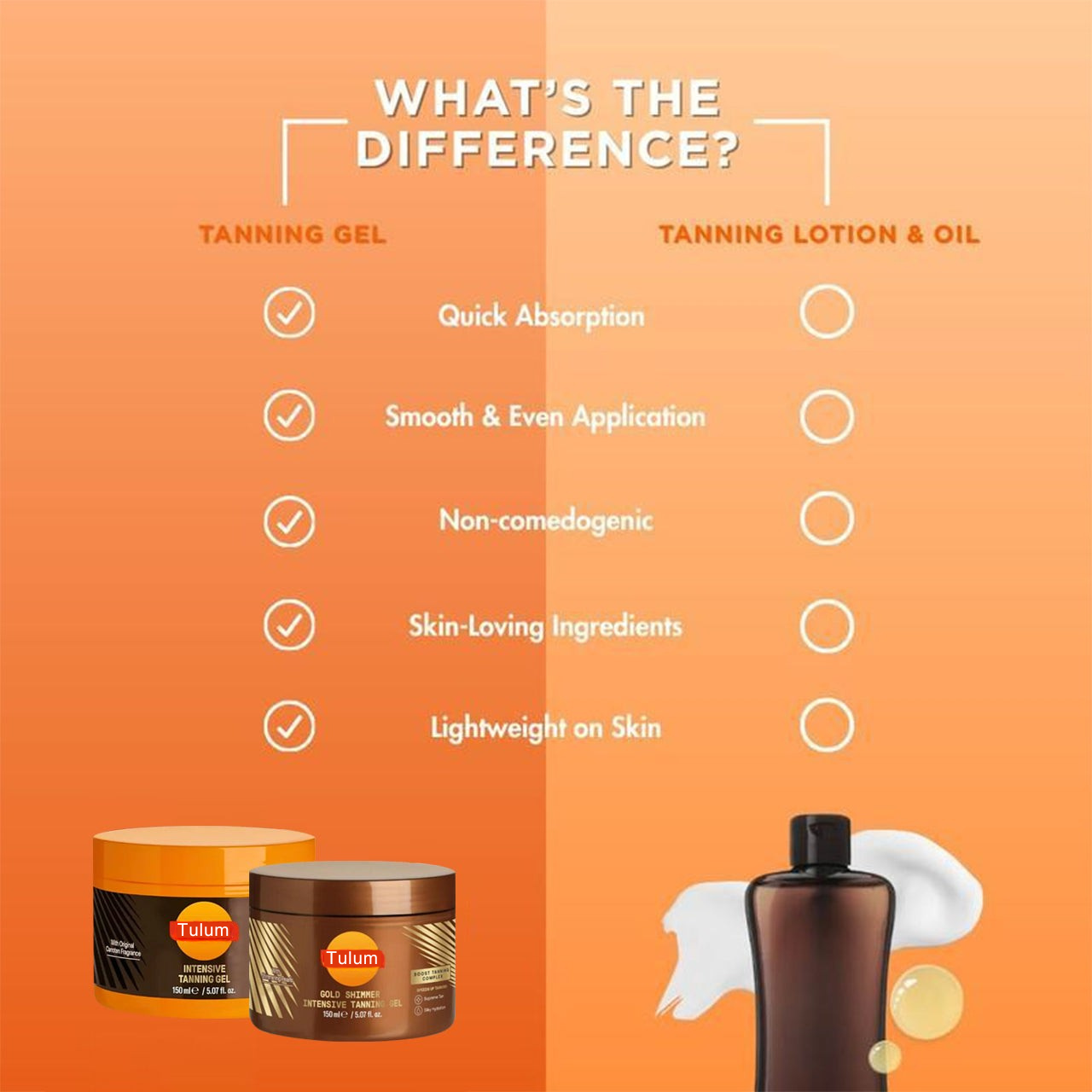 Tulum Intensive Tanning Gel